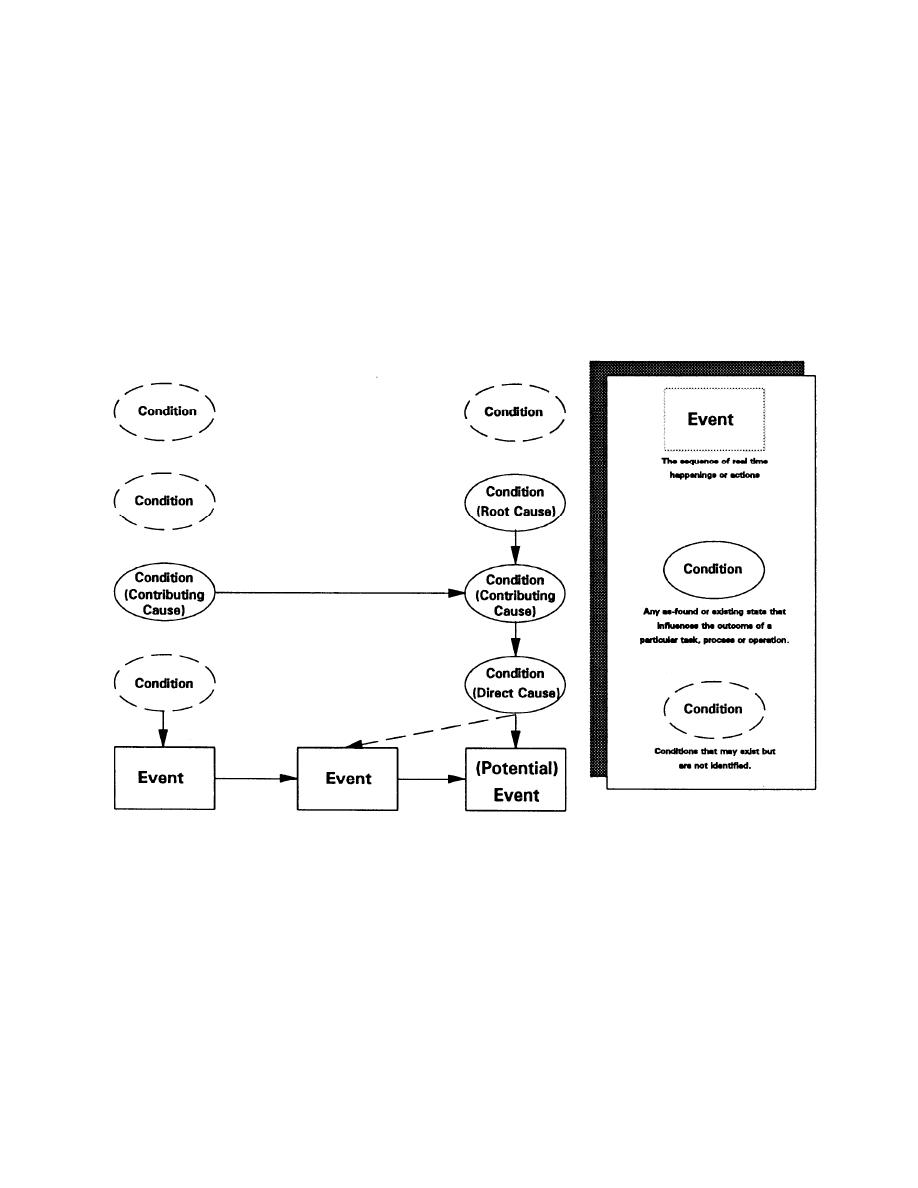 figure-3-causal-factor-relationships